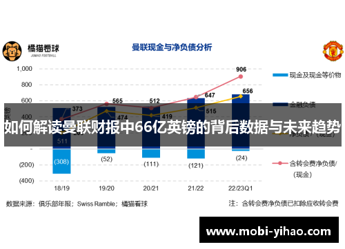 如何解读曼联财报中66亿英镑的背后数据与未来趋势